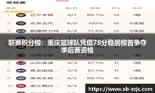 联赛积分榜：重庆篮球队凭借78分稳居榜首争夺季后赛资格