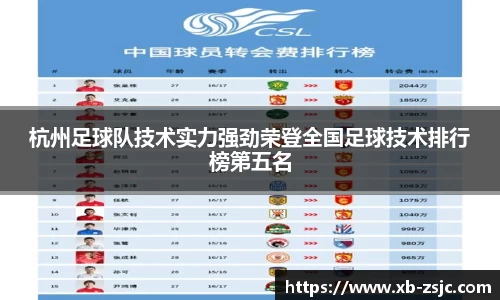 杭州足球队技术实力强劲荣登全国足球技术排行榜第五名
