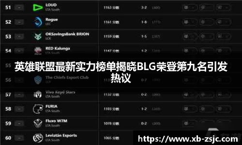 英雄联盟最新实力榜单揭晓BLG荣登第九名引发热议