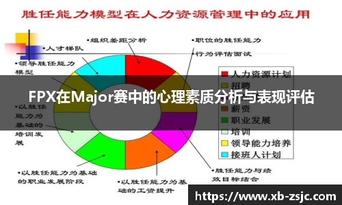FPX在Major赛中的心理素质分析与表现评估