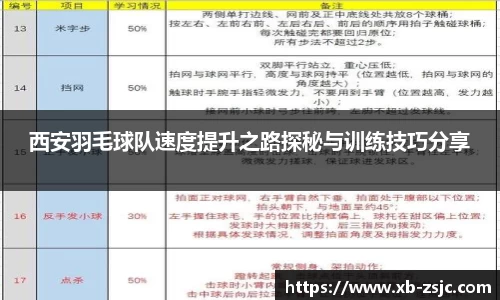西安羽毛球队速度提升之路探秘与训练技巧分享