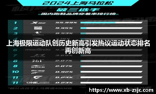 上海极限运动队创历史新高引发热议运动状态排名再创新高