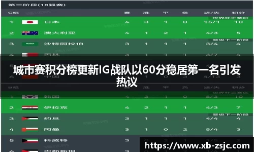 城市赛积分榜更新IG战队以60分稳居第一名引发热议