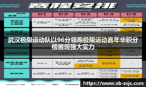 武汉极限运动队以96分领跑极限运动嘉年华积分榜展现强大实力
